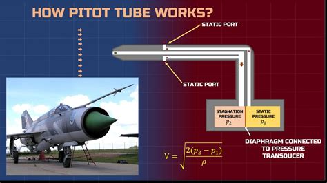 WORKING OF A PITOT TUBE - YouTube