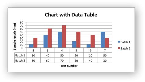 Using Chart 1 Data What Is