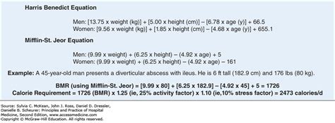 Mifflin St Jeor Equation For Pregnancy - Tessshebaylo