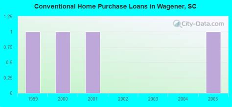 Wagener, South Carolina (SC 29164) profile: population, maps, real estate, averages, homes ...