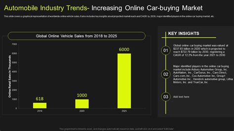 Global Automobile Market Analysis Automobile Industry Trends Increasing ...