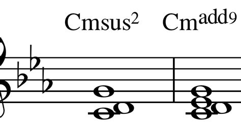 Suspended Sus chords in Music Theory : Sus2 or Sus4