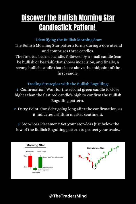 Bullish Morning Star Candlestick Pattern in 2024 | Candlestick patterns, Trading quotes, Trading ...