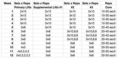 Basketball Workout Plan Stack - Tutor Suhu