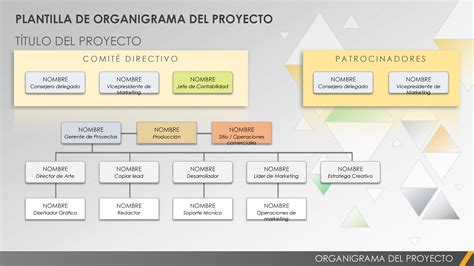 Organigrama Horizontal De Un Proyecto - Image to u