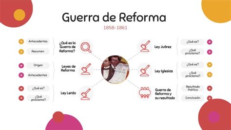 GUERRA DE REFORMA by RODRIGO AZAEL PEREA ROMO on Genially