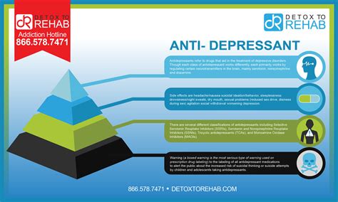 slsi.lk - how long for sulfatrim to work | Have thought what do antidepressants do to bipolar ...