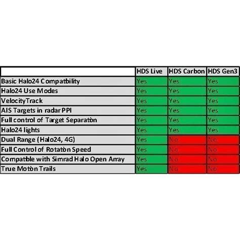 Lowrance Transducer Compatibility Chart