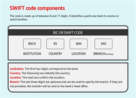 What is the SWIFT code?