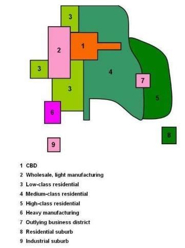 Multiple nuclei model - Hnbgu learn