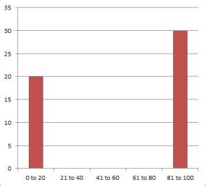 What Is Statistical Dispersion? (5 Key Concepts) – JDM Educational