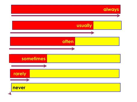 PPT - ADVERBS of FREQUENCY PowerPoint Presentation, free download - ID ...