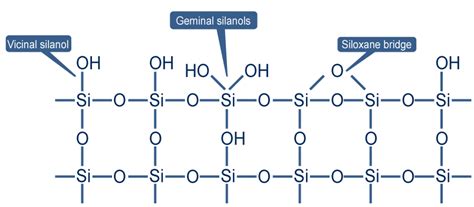 Spherical silica and irregular silica: what are the differences?