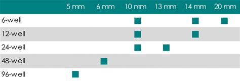 Multi-Well Plates - Overview - MatTek Corporation