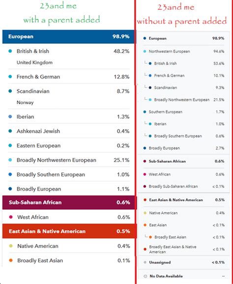 23andMe Review 2022: Are Health Reports Worth the Price?