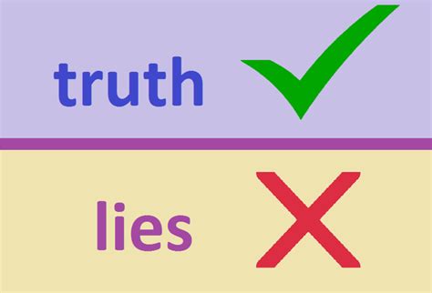 7 Reasons Why You Should Be Truthful - HubPages