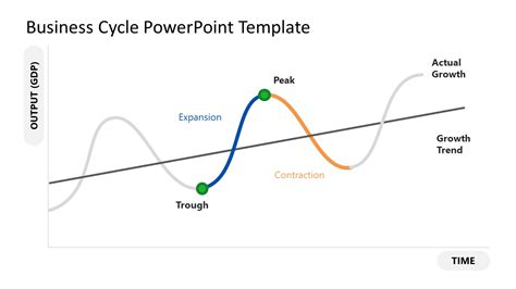 Business Cycle PowerPoint Template & Presentation Slides