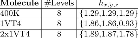 Settings DMSM values | Download Table