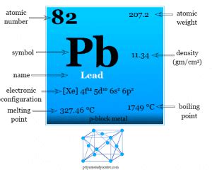 Lead - Properties, Metal, Symbol, Extraction, Facts, Uses