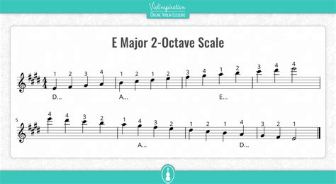 E Major Scale on the Violin - Notes Fingerings and Charts - Violinspiration