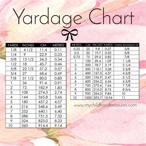 Yardage Conversion: Printable Chart - Yards, In, Cm, Meters | TREASURIE