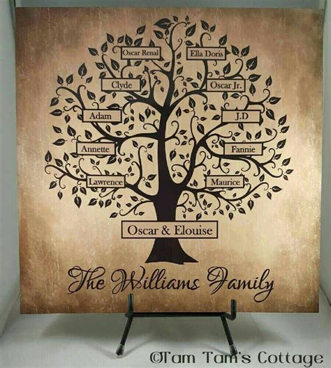 a family tree with names on it