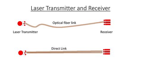 Laser Communications