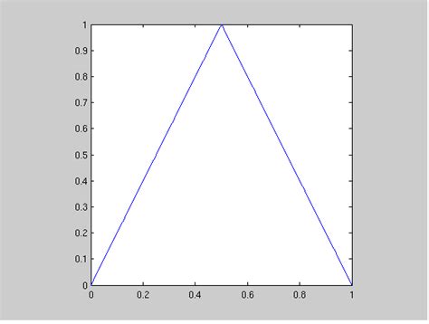 Matlab : Phase space plot - Stack Overflow