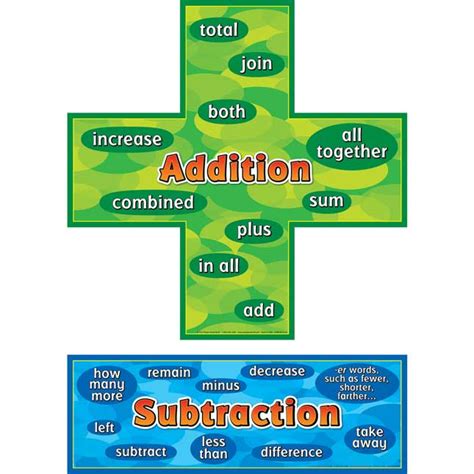 Addition-Subtraction Words Posters Set | Artwork | Amount | Grade | Finish | Size | Color ...