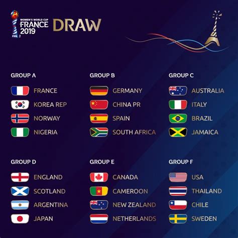 FIFA Women’s World Cup France 2019™ Draw - The Maravi Post