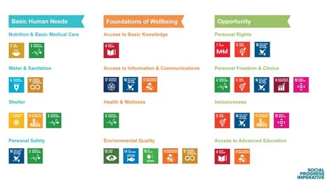 Tracking Progress Towards the SDGs - WAIPA | The Global Reference Point ...