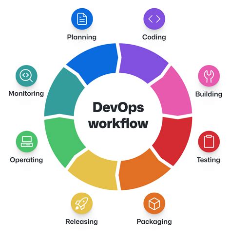 Top Devops Principles For A Successful Devops Cul - buickcafe.com