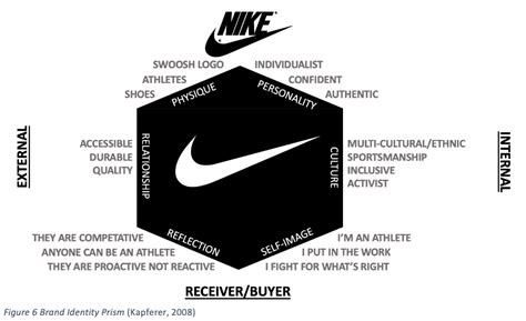 Nike's Digital Footprint — Taylor Hooper