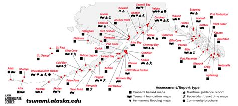Tsunami community | Alaska Earthquake Center