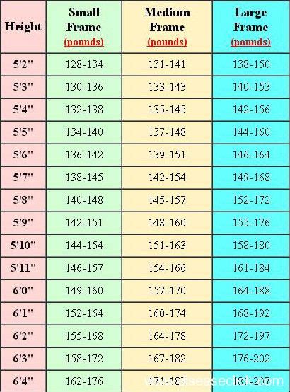 Printable Height And Weight Chart