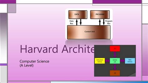 Harvard vs Von Neumann Architecture