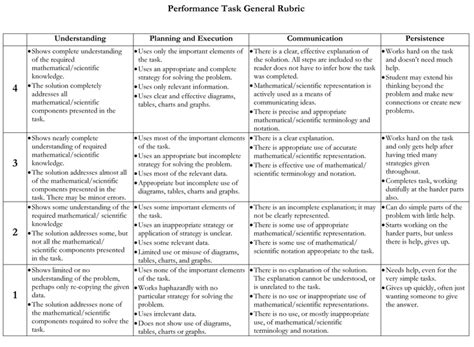 Performance Task Rubric. Assessment. *I like the different aspects this ...