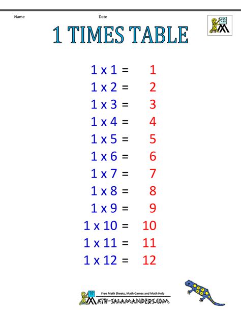 Times Table Chart 1-6 Tables