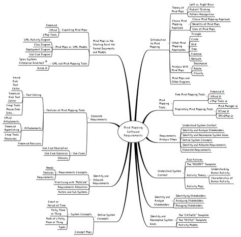 Mind Mapping Software Requirements - XMind - Mind Mapping Software