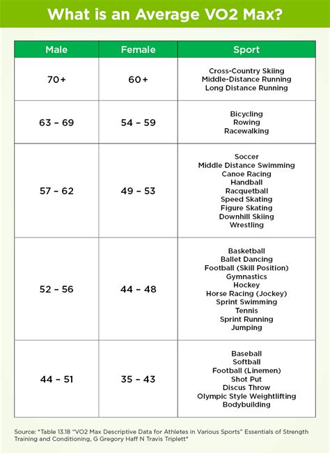 Understanding VO2 max | Parkview Health