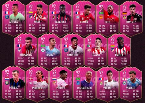 Possible FUTTIES : r/FIFA