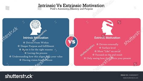 Definition of intrinsic vs extrinsic motivation - ptuct