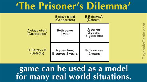 Toilet Paper and the Prisoner's Dilemma