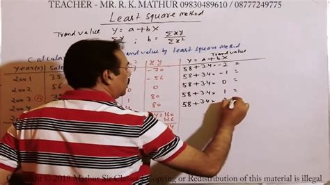 Least Squares Method Examples