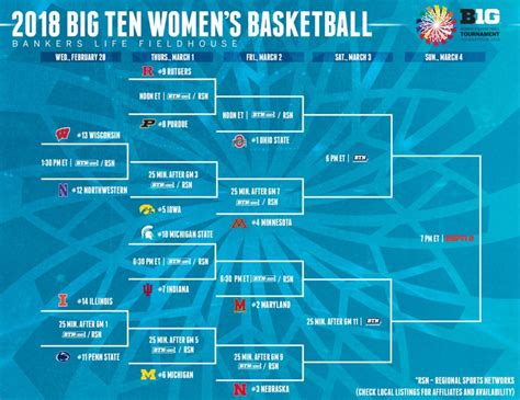 Women'S Big Ten Tournament 2025 Schedule - Grete Tammara