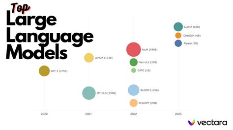 What is Large Language Models LLM? - Bureau Works