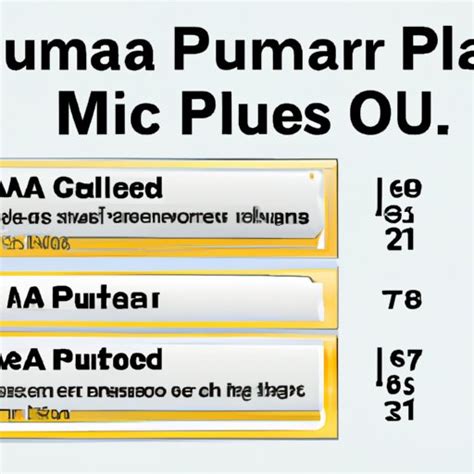 Humana Gold Plus Medicare Advantage Plan: Exploring Benefits, Coverage Options, and Cost ...