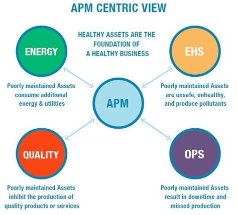 APM Solutions: Taking a Closer Look at Honeywell