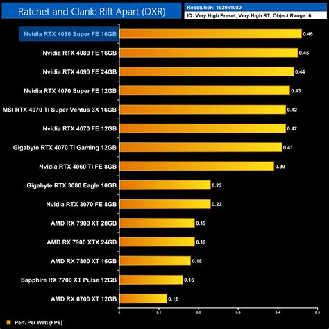 Nvidia RTX 4080 Super Review | KitGuru- Part 39