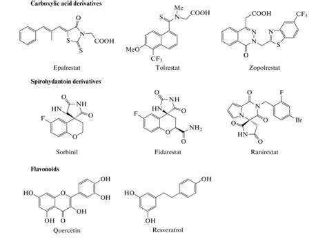 Chemical structure of some known aldose reductase inhibitors. | Download Scientific Diagram